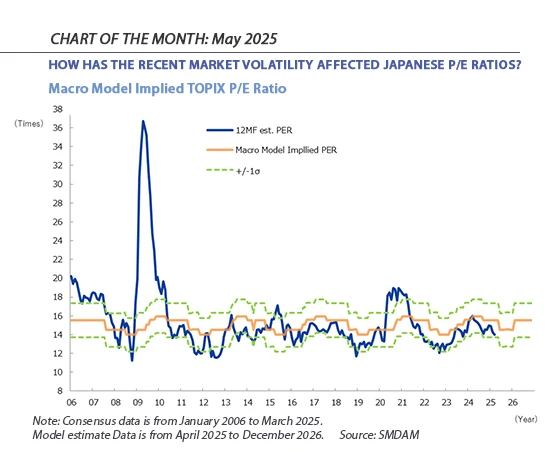 Chart of the month - EPS REVISION TURNED POSITIVE DESPITE TURMOIL OF GLOBAL POLITICS