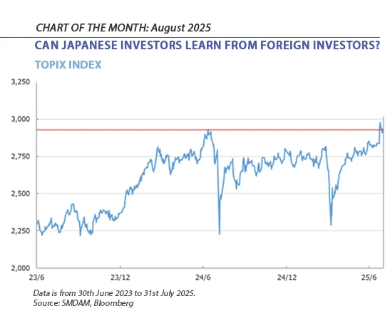 Chart of the month - August 2025
