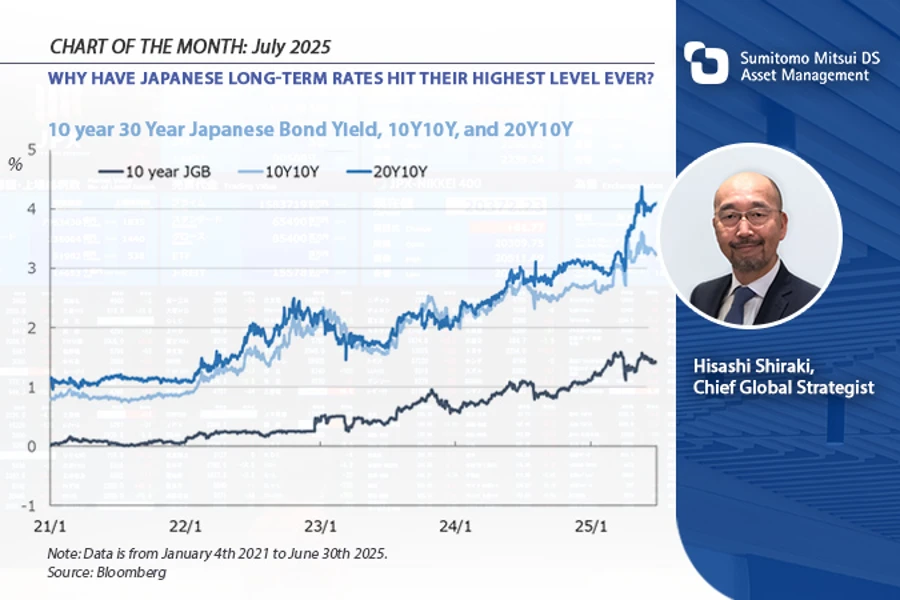 Chart Of The Month July 2025 2.0